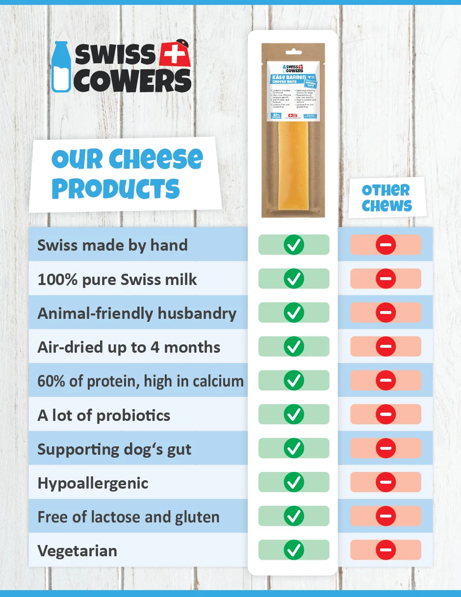 Kaasblokjes voor Honden om te Bakken – SwissCowers Cheese Chips - Afbeelding 3